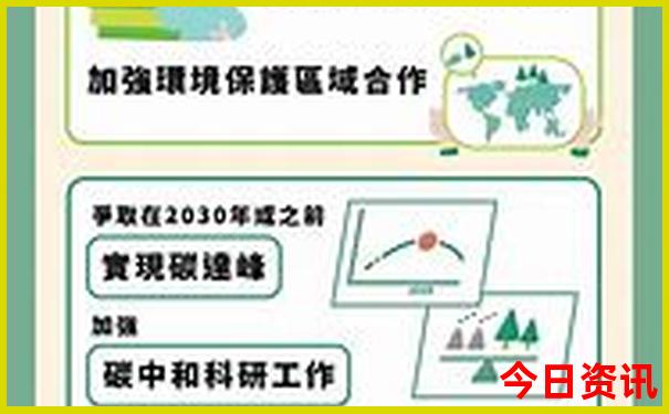 环淀山湖自驾游最佳路线